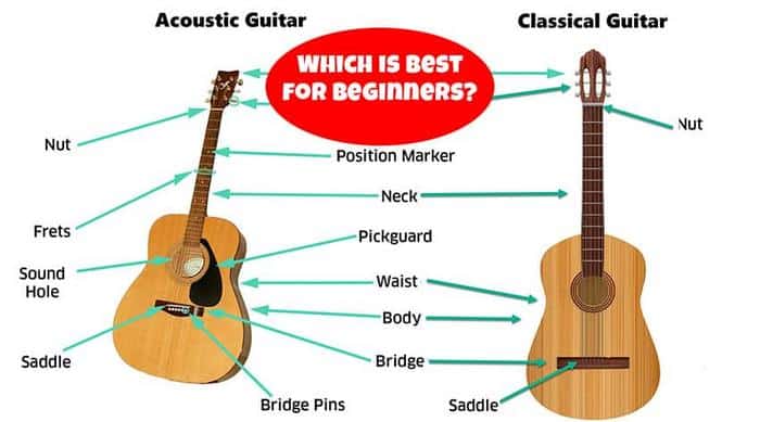 Comparison with Other Entry-Level Guitars