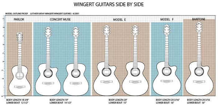 Comparison with Other Guitars
