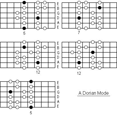 Learning Dorian Scale Patterns