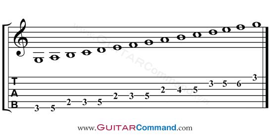 Mixolydian Scale Solos