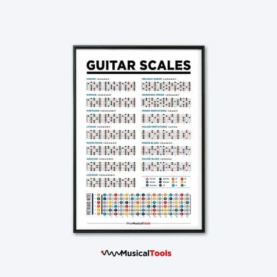 Music Theory and Scales