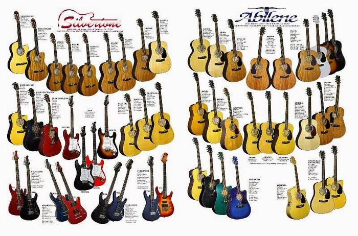 Who manufactures Abilene Guitars