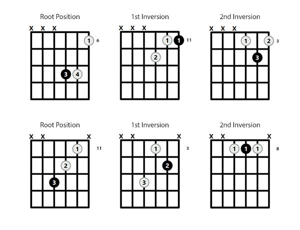 Anatomy of the D# Chord