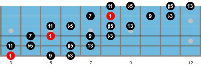 Bridging Blues Changes with the Diminished Scale
