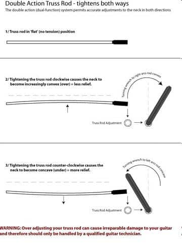 Controlled Humidity and String Tension