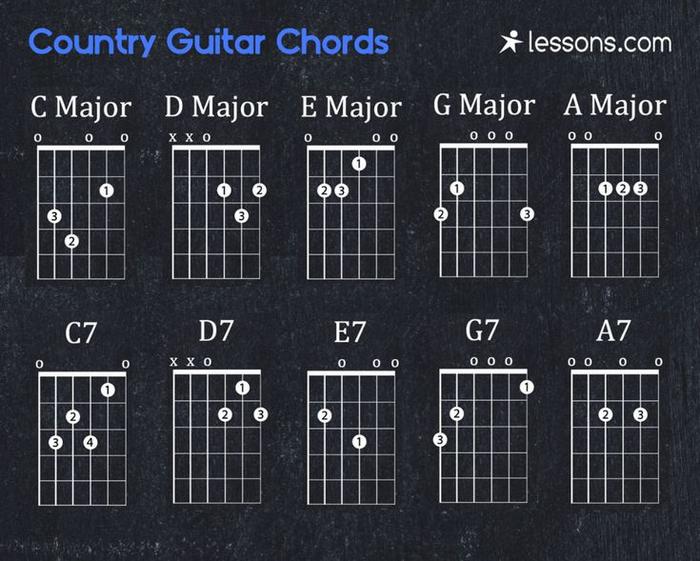 Formulating Country Chords