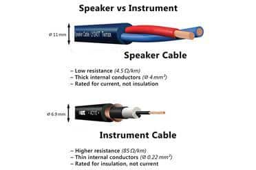 Instrument Cables Vs Guitar Cables