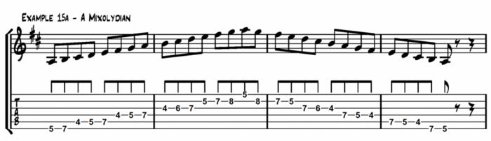 Mixolydian Scale