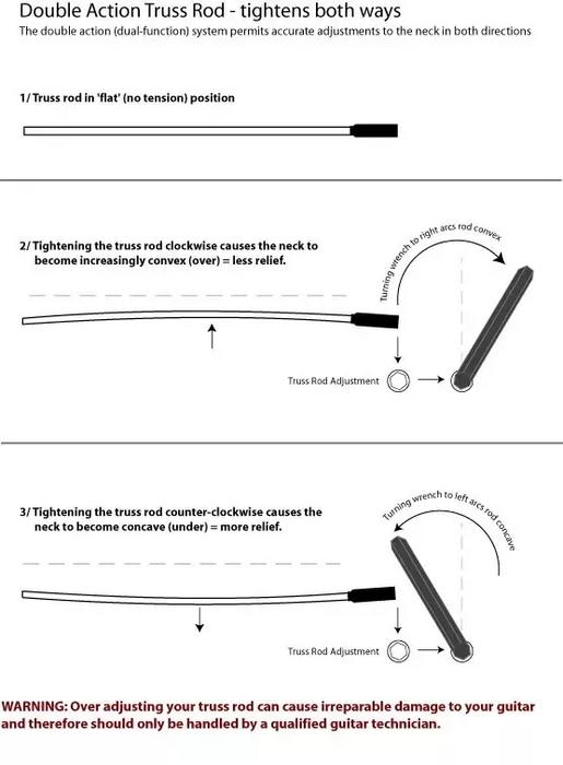 Periodic Checkups and Adjustments