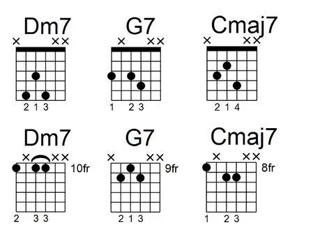 Creating New Chord Voicings