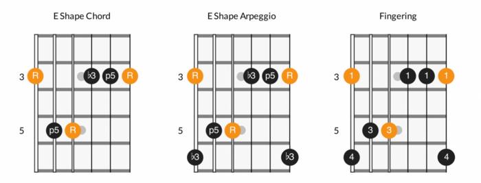 Advanced Minor Arpeggio Shapes