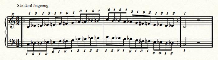 Basic Chromatic Scale Fingerings