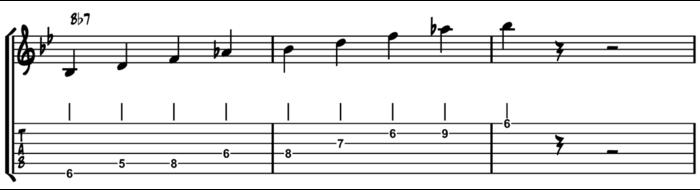 Chromatic Scale Patterns Across the Fretboard