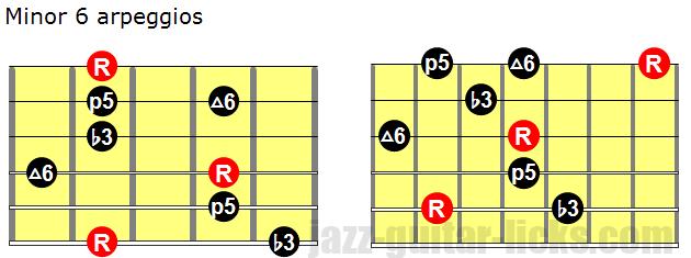 Common Minor Arpeggio Shapes