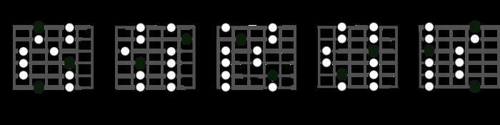 D Major Pentatonic Scale Diagram