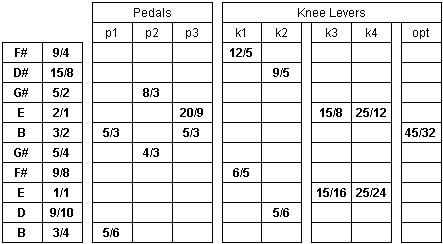 E9 Tuning Variations