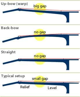 Fret Buzz Issues: Causes and Solutions