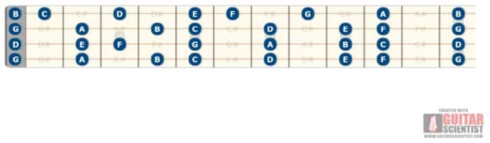 How to String a Tenor Guitar