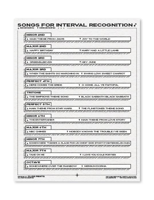 Interval Recognition Exercises