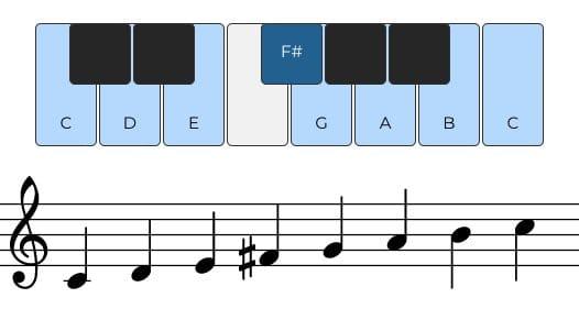 Lydian Scale Exercises