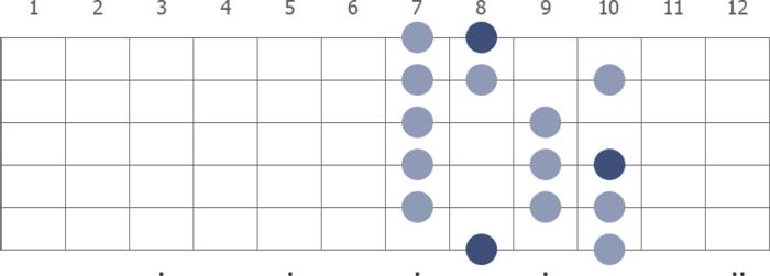 Lydian Scale Structure