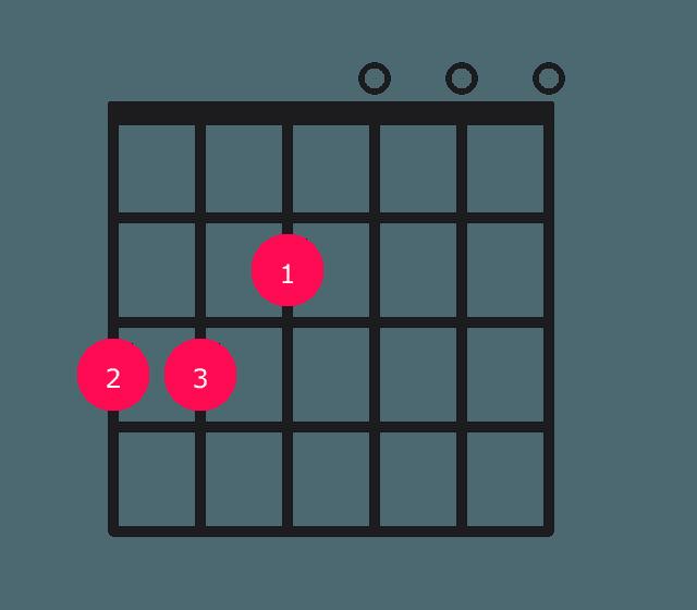 Narrow Neck for Chord Play