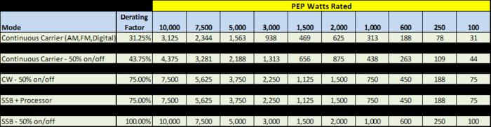 Power Ratings