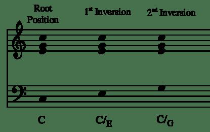 Practicing Inversions on Guitar