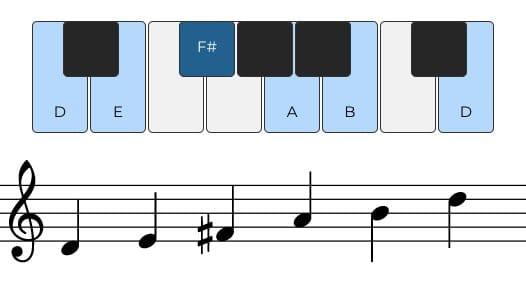 Practicing the D Major Pentatonic Scale