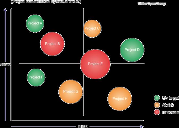 Price and Value Considerations