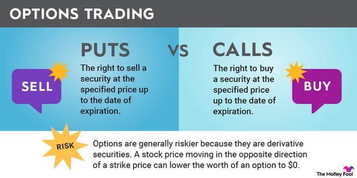 Price Ranges and Options