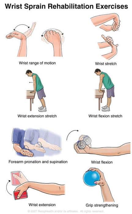 Rehabilitation Exercises for Relief