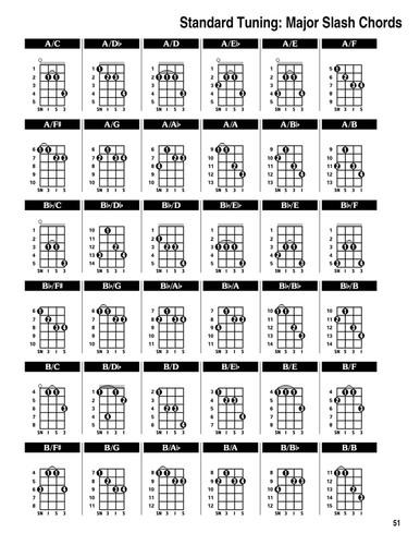 Standard Tuning for Tenor Guitar