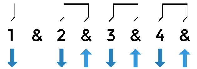 Strumming Patterns for Luke Combs Songs