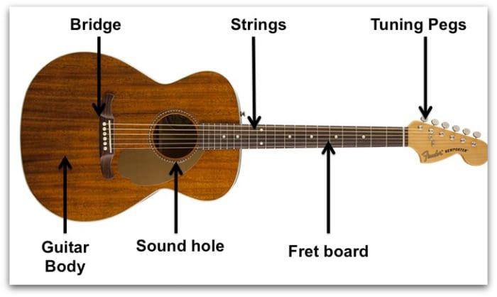 Tips for Choosing Your First Guitar