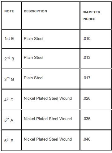 Understanding String Gauge