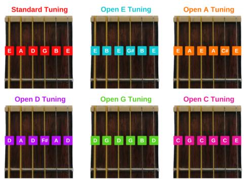 Use of Open Tunings and Effects