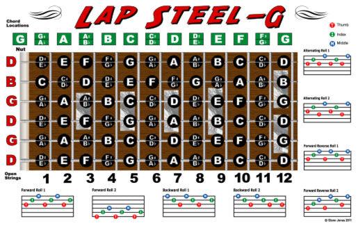 What is Lap Steel Guitar Tuning?