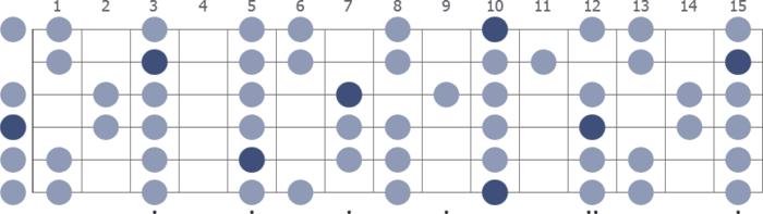 Where to Find the D Minor Scale on the Fretboard