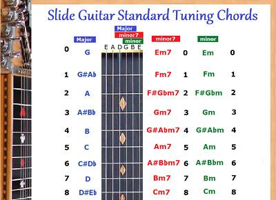 Step-by-Step Tuning Guide