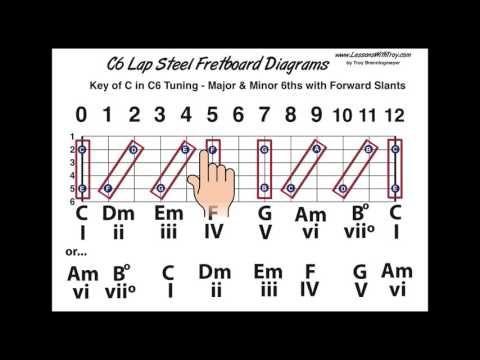 Who Can Benefit from Learning C6 Tuning?