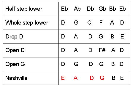 Benefits of Specific Tunings