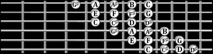 Why Learn the Chromatic Scale?