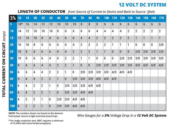 Choosing the Right Gauge for Rock Music