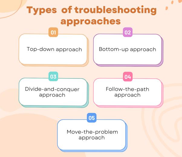 Common Mistakes and Troubleshooting