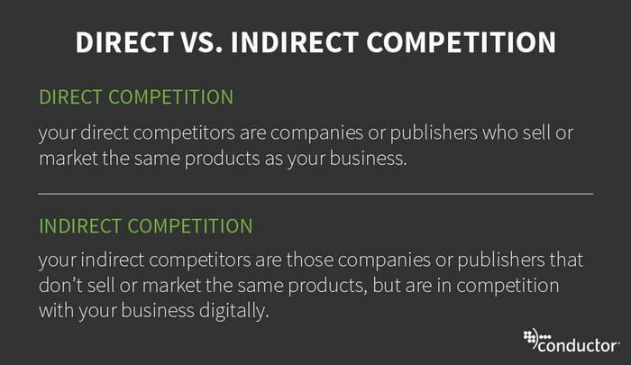 Comparison with Competitors