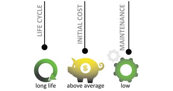 Durability and Longevity