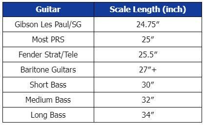 Gibson's Scale Length Insights