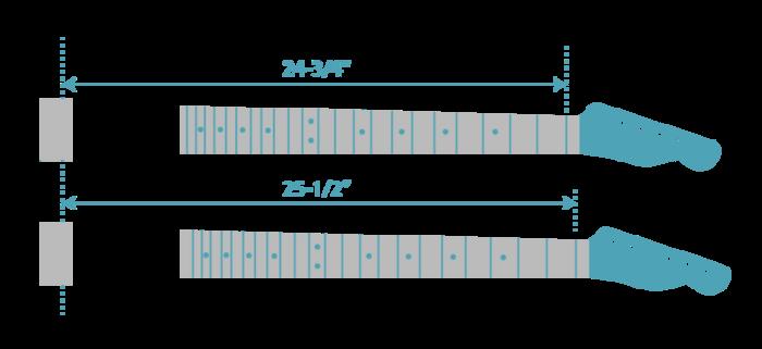 Gibson Scale Length vs. Fender Scale Length