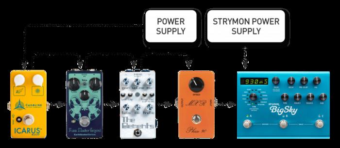 How to Experiment with Your Signal Chain